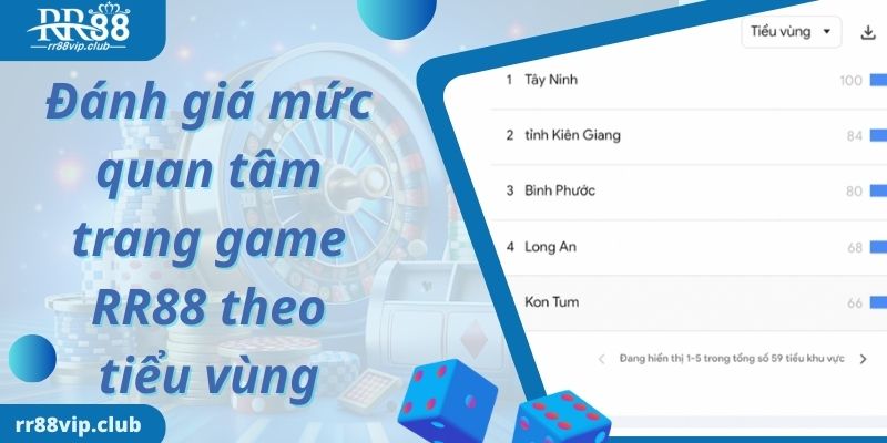 Đánh giá mức quan tâm trang game RR88 theo tiểu vùng 